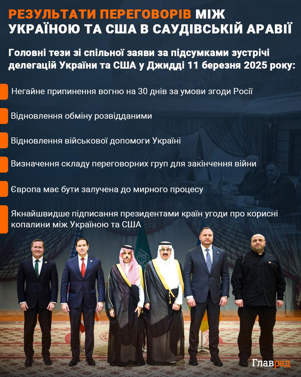 Чи хоче Путін миру з Україною: розвідка США дала свою оцінку Чи хоче Путін миру з Україною: розвідка США дала свою оцінку