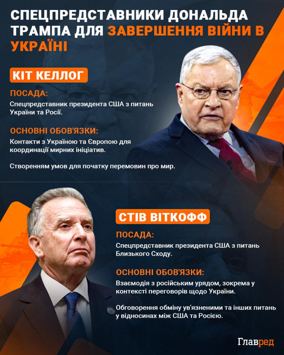 Уиткофф, Келлог, спецпредставитель Трампа Инфографика Главред Уиткофф, Келлог, спецпредставитель Трампа Инфографика Главред