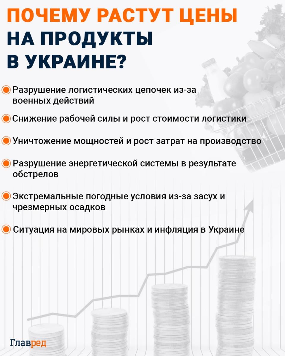 Почему растут цены на продукты Почему растут цены на продукты