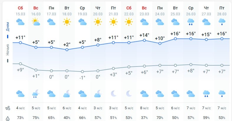 погода 16 марта 