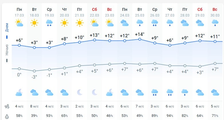 погода 18 марта 