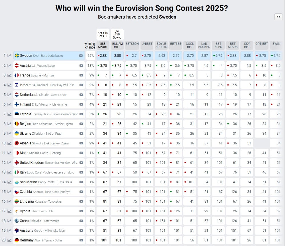 Євробачення-2025 Євробачення-2025