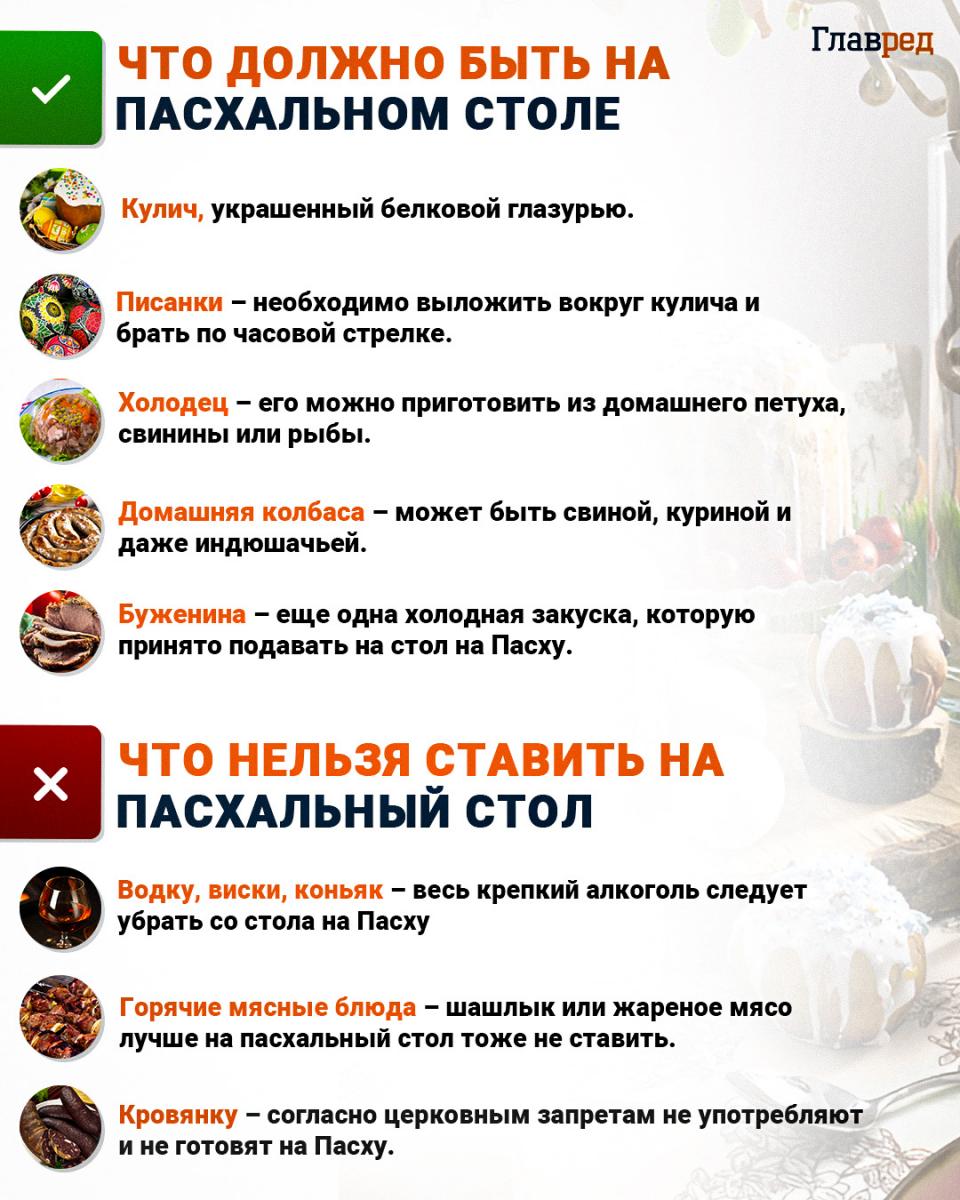 Пасхальный стол