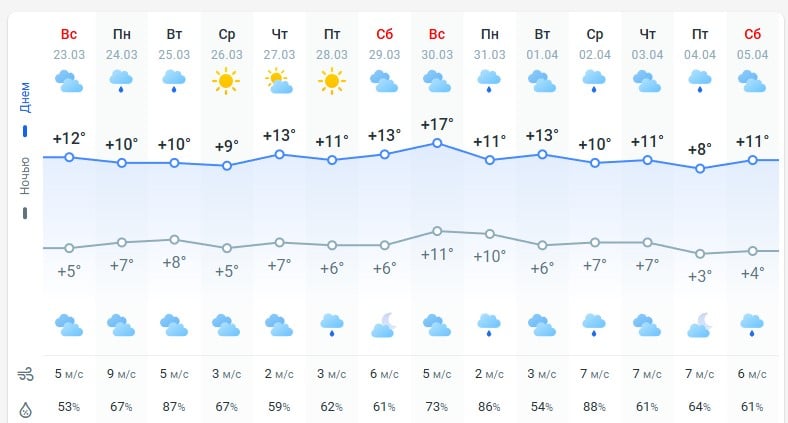 погода 24 марта 