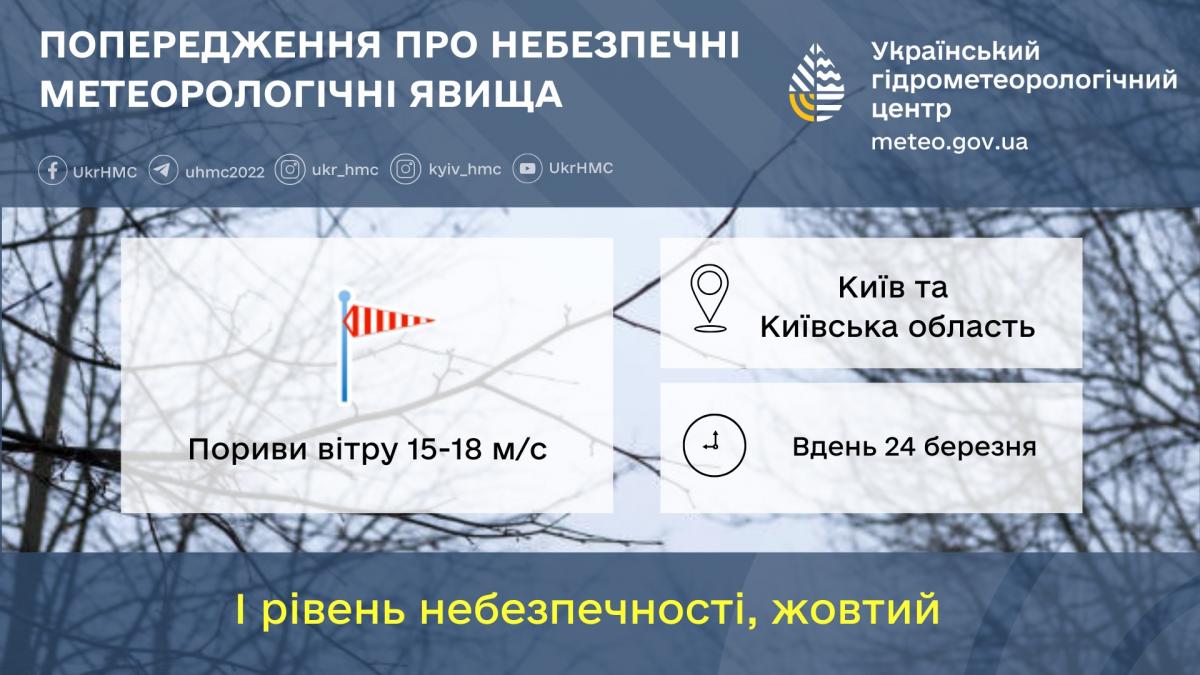 У Київській області оголошено штормове попередження