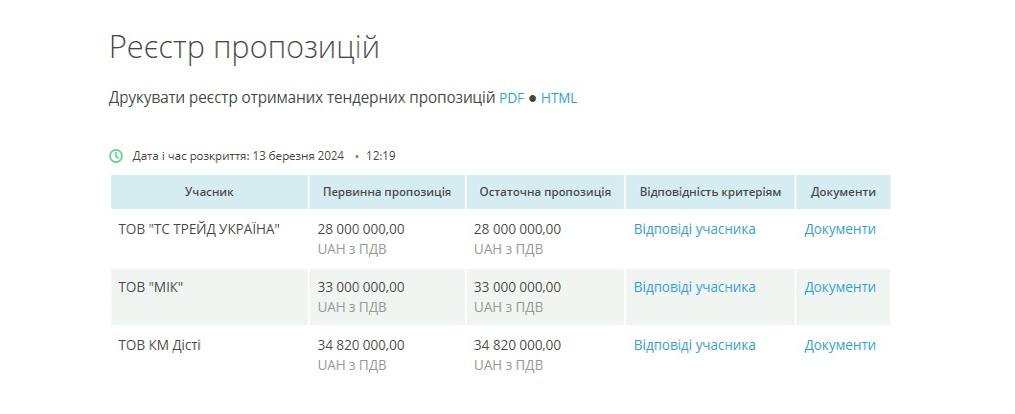 Информационный хлам. Зачем врет и что скрывает компания МИК и ее владелец Информационный хлам. Зачем врет и что скрывает компания МИК и ее владелец