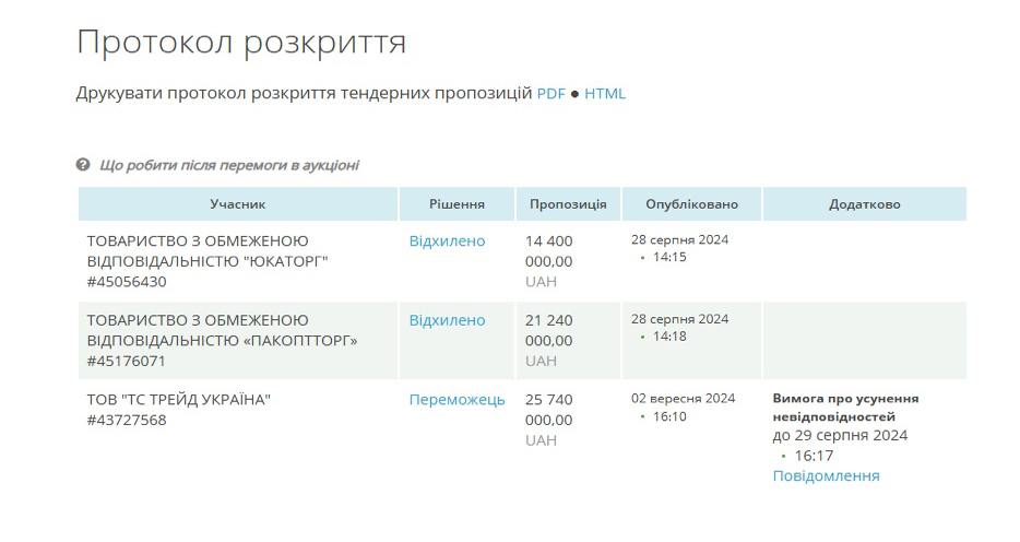 Информационный хлам. Зачем врет и что скрывает компания МИК и ее владелец Информационный хлам. Зачем врет и что скрывает компания МИК и ее владелец