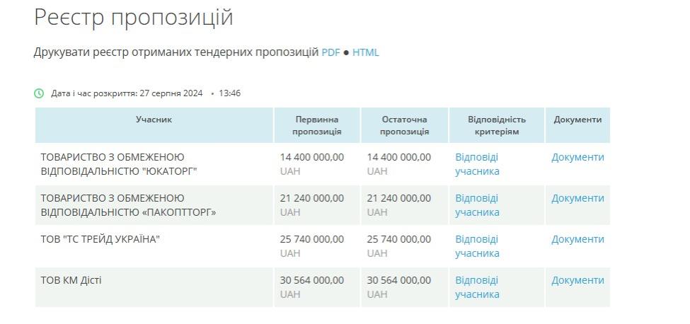 Информационный хлам. Зачем врет и что скрывает компания МИК и ее владелец Информационный хлам. Зачем врет и что скрывает компания МИК и ее владелец