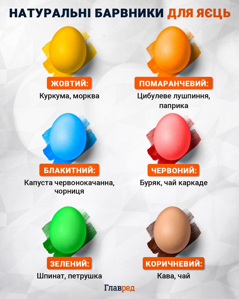 Ефект зоряного неба за хвилини: як ефектно пофарбувати яйця на Великдень Ефект зоряного неба за хвилини: як ефектно пофарбувати яйця на Великдень