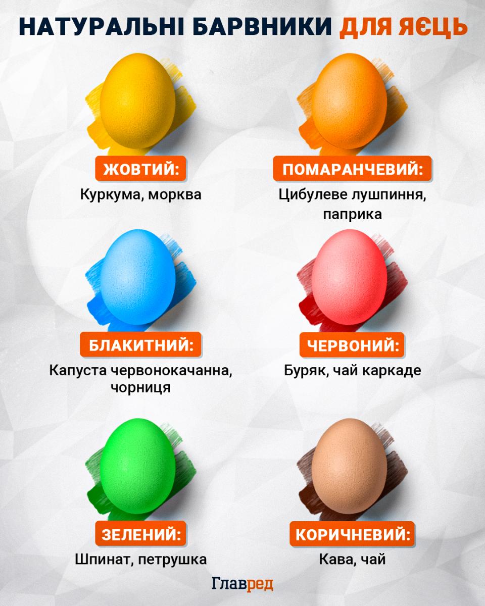 Як пофарбувати яйця на Великдень: незвичайні, але прості способи