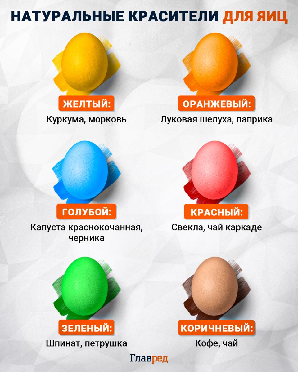 Натуральные красители для яиц инфографика
