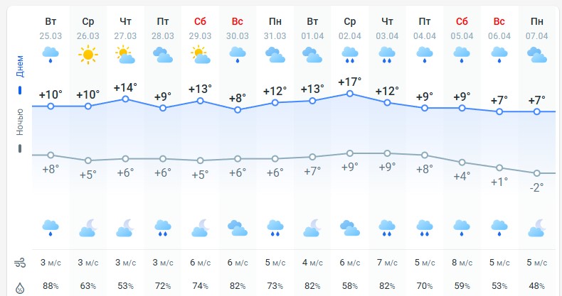 погода 26 марта погода 26 марта