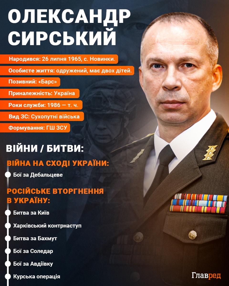 Олександр Сирський
