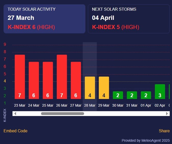 магнітна буря магнітна буря