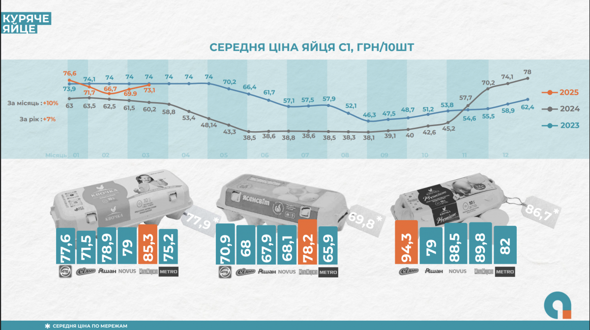 Цены на продукты