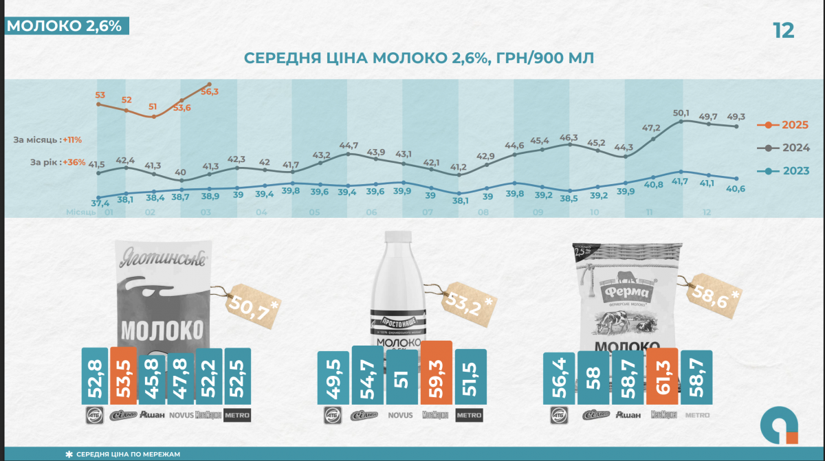 Цены на продукты Цены на продукты