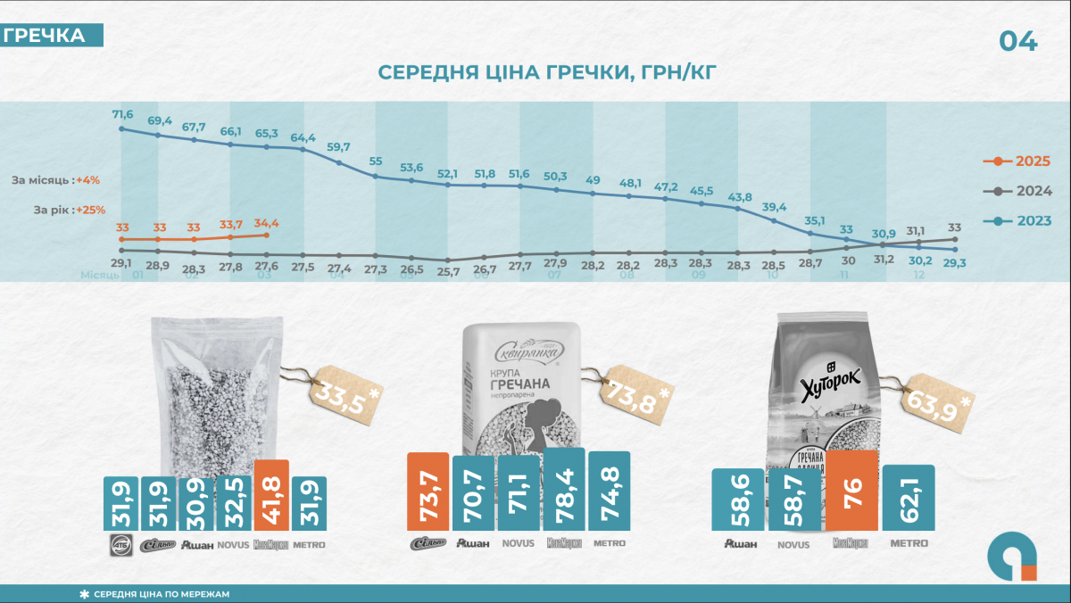 Цены на продукты