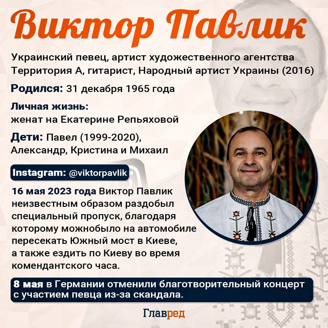 Виктор Павлик