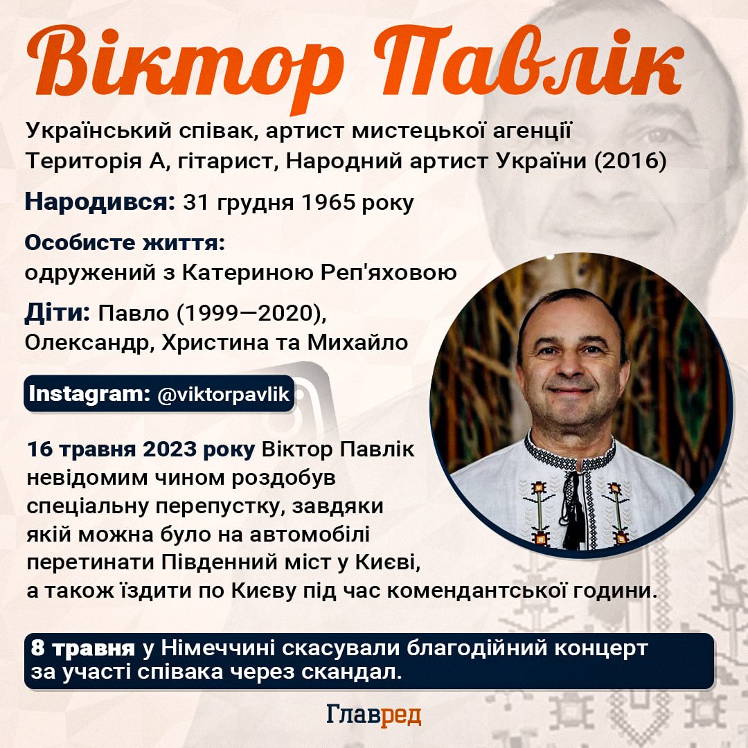 Віктор Павлік Віктор Павлік