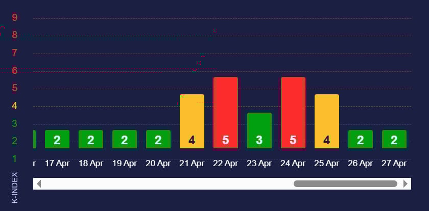 Магнітні бурі до 27 квітня Магнітні бурі до 27 квітня