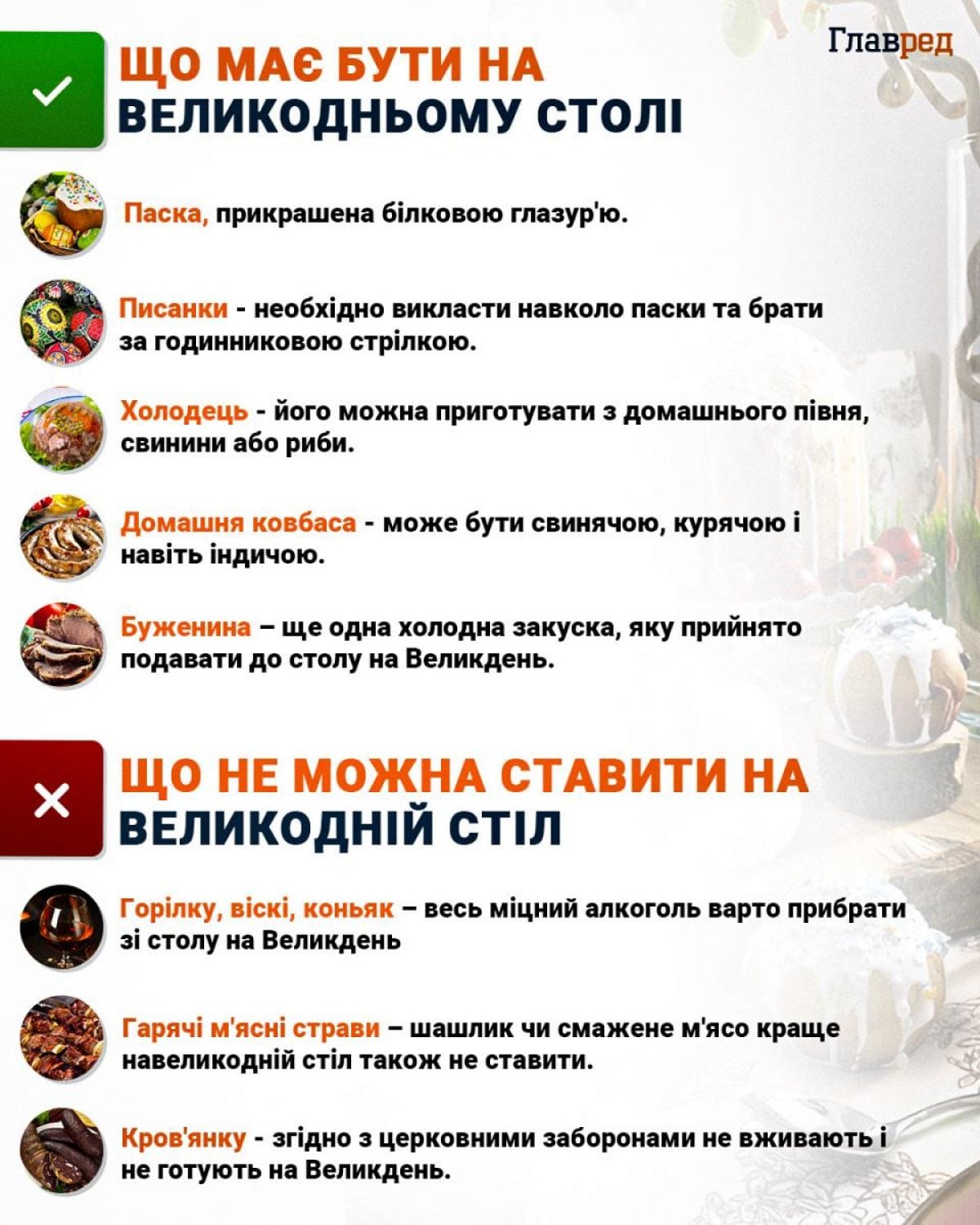 Великодній стіл