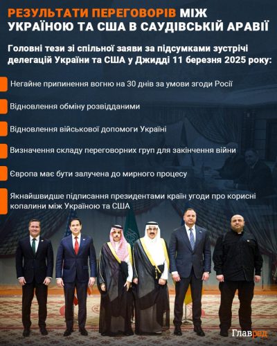 Чи проведуть вибори і скасують воєнний стан у разі перемир'я: відповідь ОП Чи проведуть вибори і скасують воєнний стан у разі перемир'я: відповідь ОП