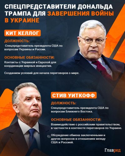 Уиткофф, Келлог, спецпредставитель Трампа Инфографика Главред Уиткофф, Келлог, спецпредставитель Трампа Инфографика Главред