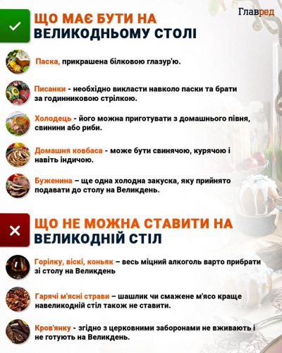 Чи можна святити тільки верхівки пасок: відповідь священника Чи можна святити тільки верхівки пасок: відповідь священника