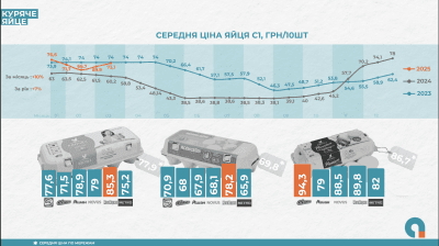 Цены на продукты Цены на продукты