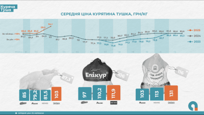 Цены на продукты Цены на продукты