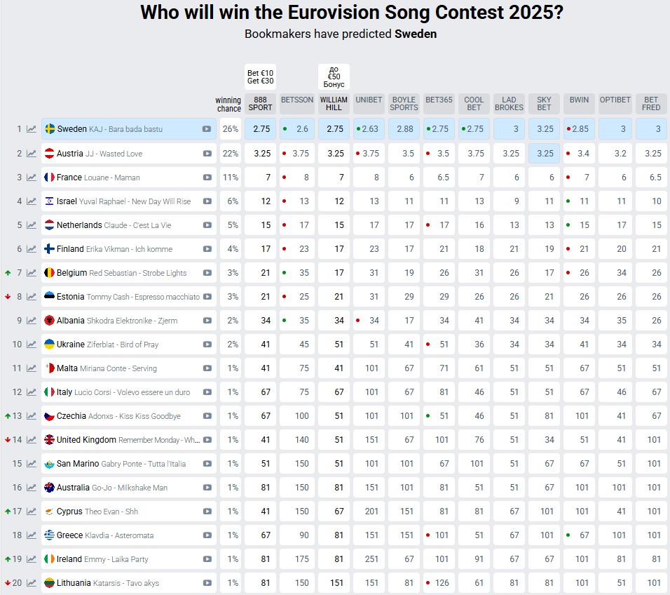 Евровидение-2025 Евровидение-2025
