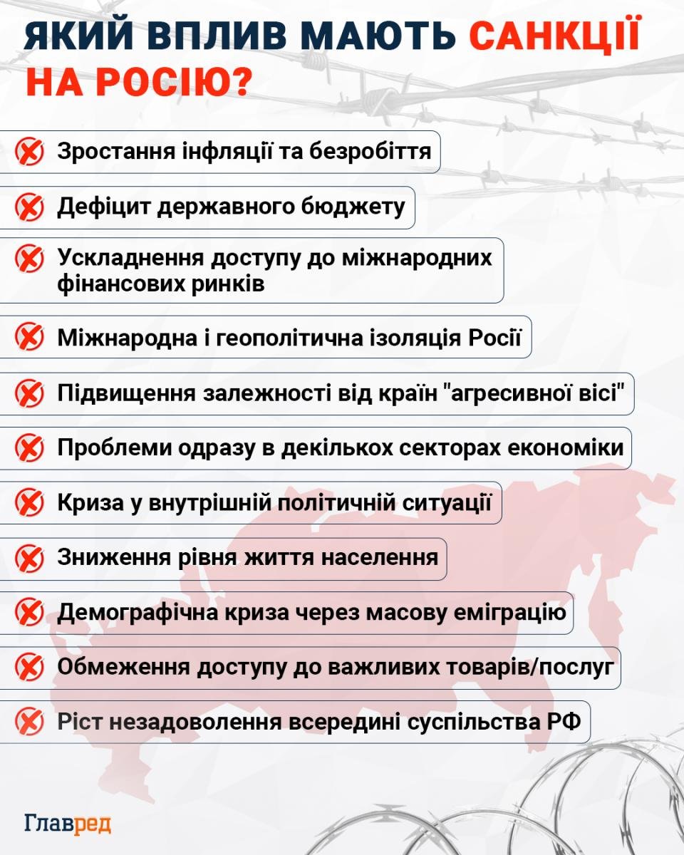Який вплив мають санкції на Росію?