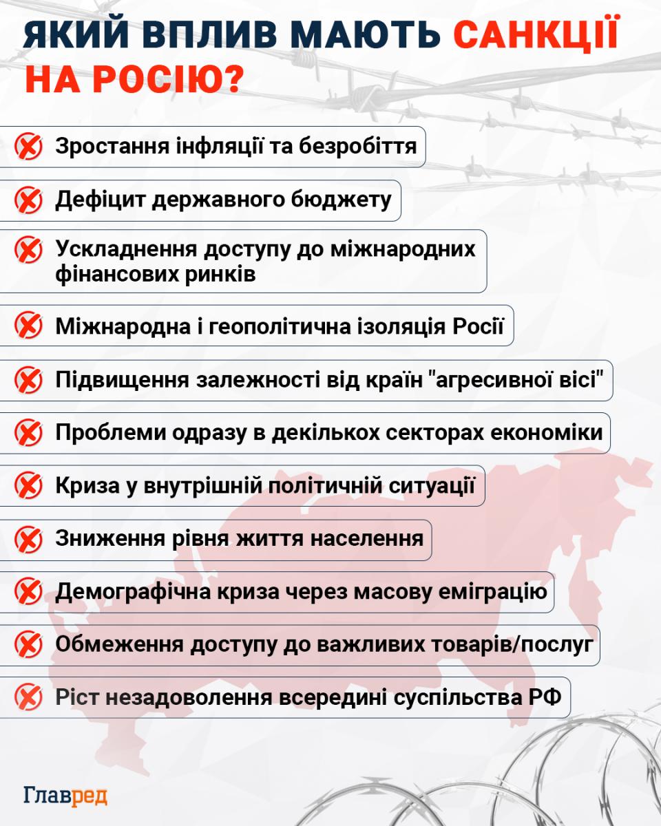 Який вплив мають санкції на Росію?