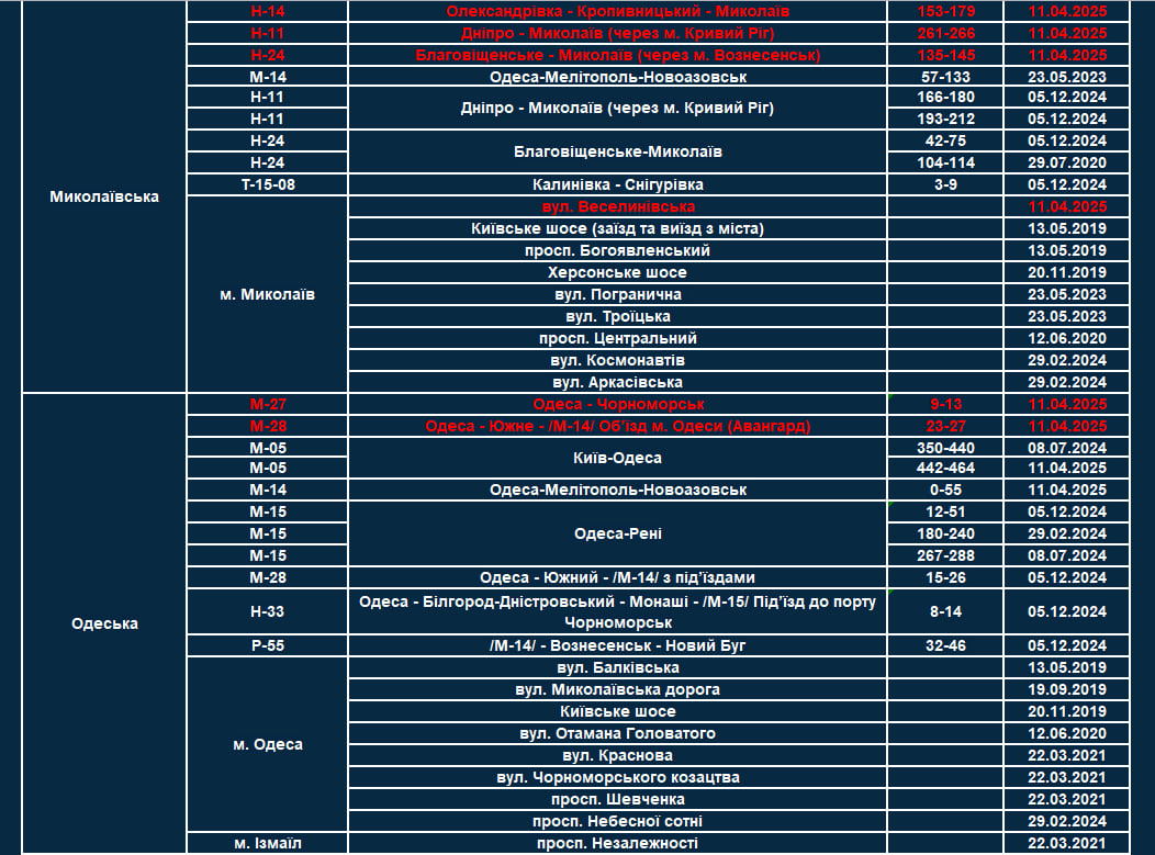 Нові ділянки доріг з TruCAM в Україні
