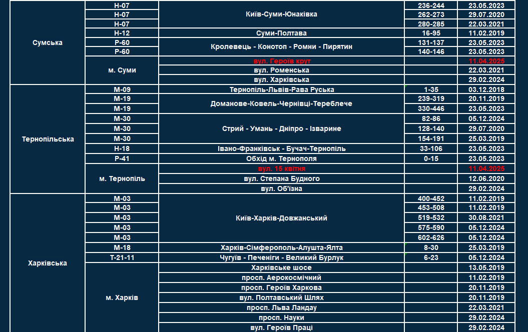 Нові ділянки доріг з TruCAM в Україні