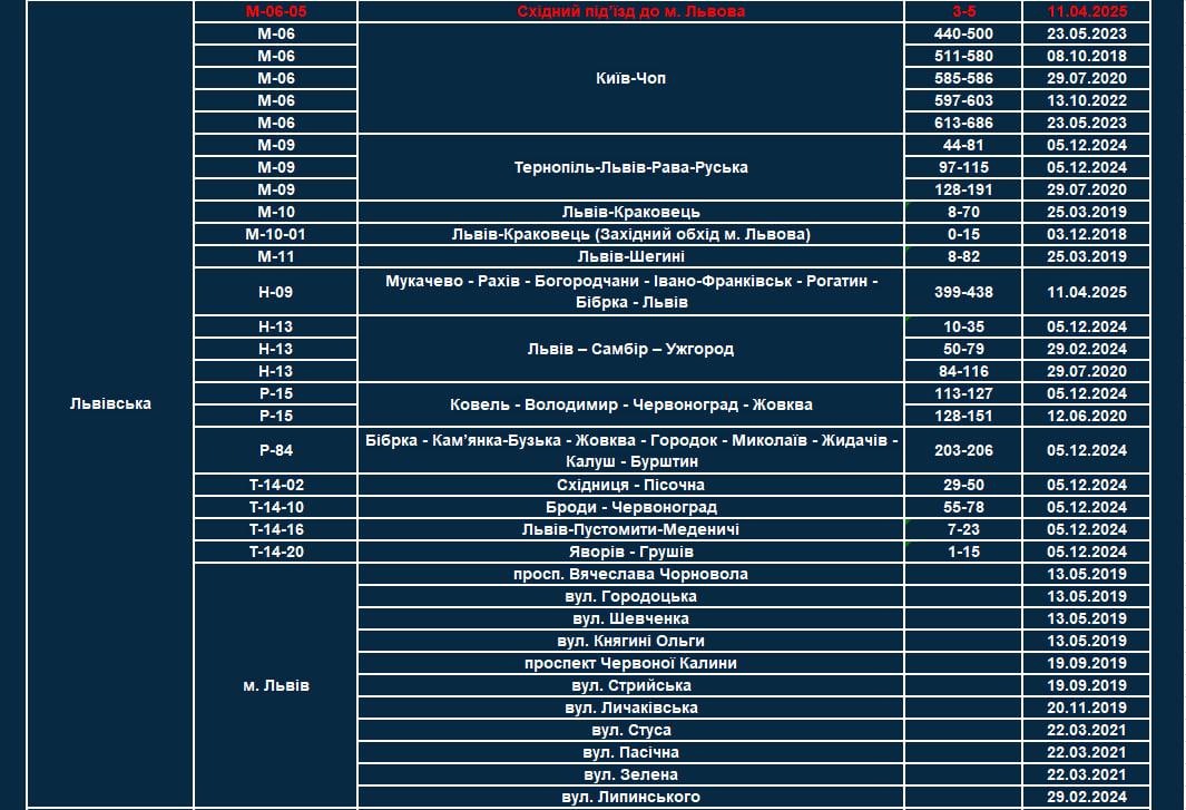 Нові ділянки доріг з TruCAM в Україні