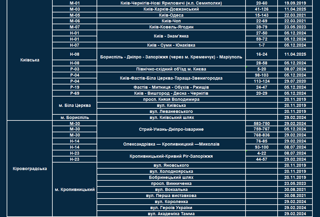 Нові ділянки доріг з TruCAM в Україні