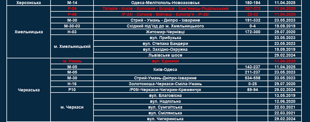 Нові ділянки доріг з TruCAM в Україні