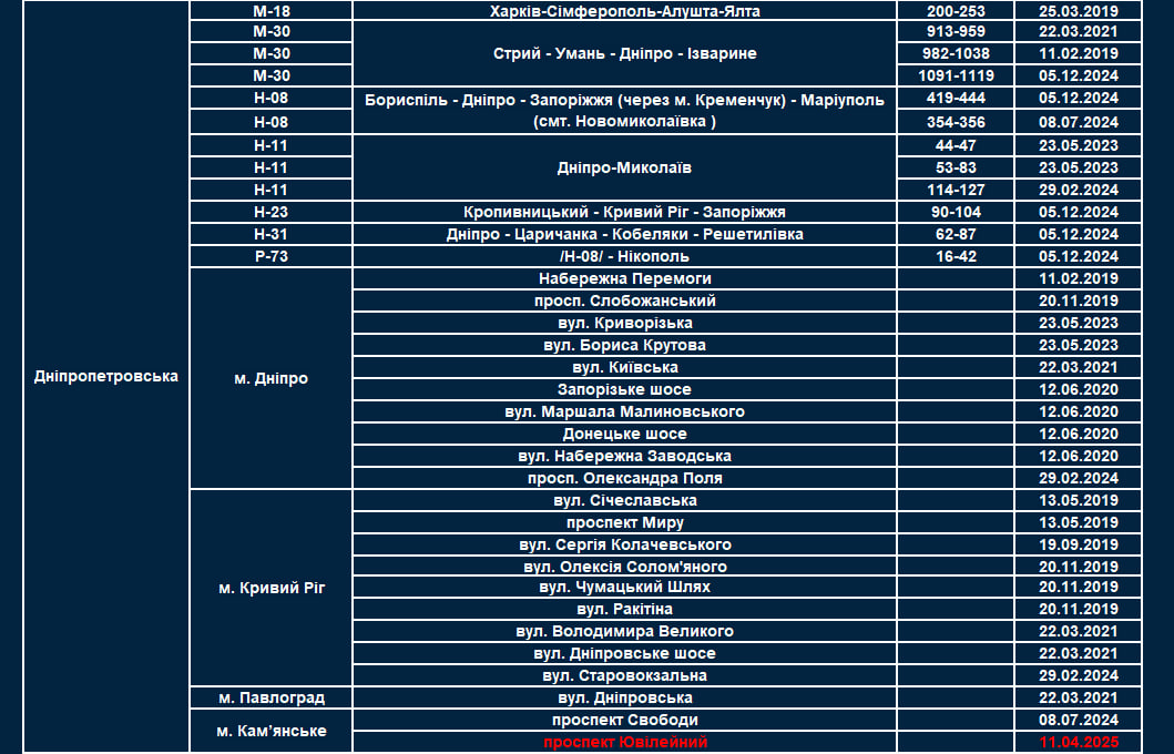 Нові ділянки доріг з TruCAM в Україні