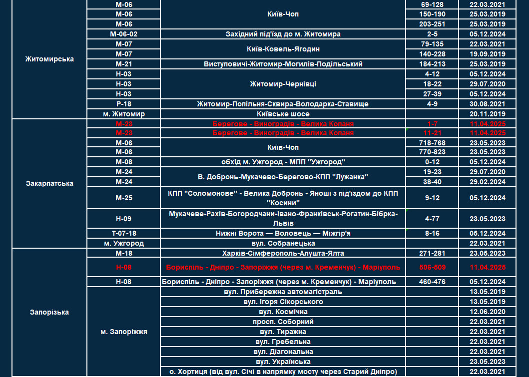 Нові ділянки доріг з TruCAM в Україні