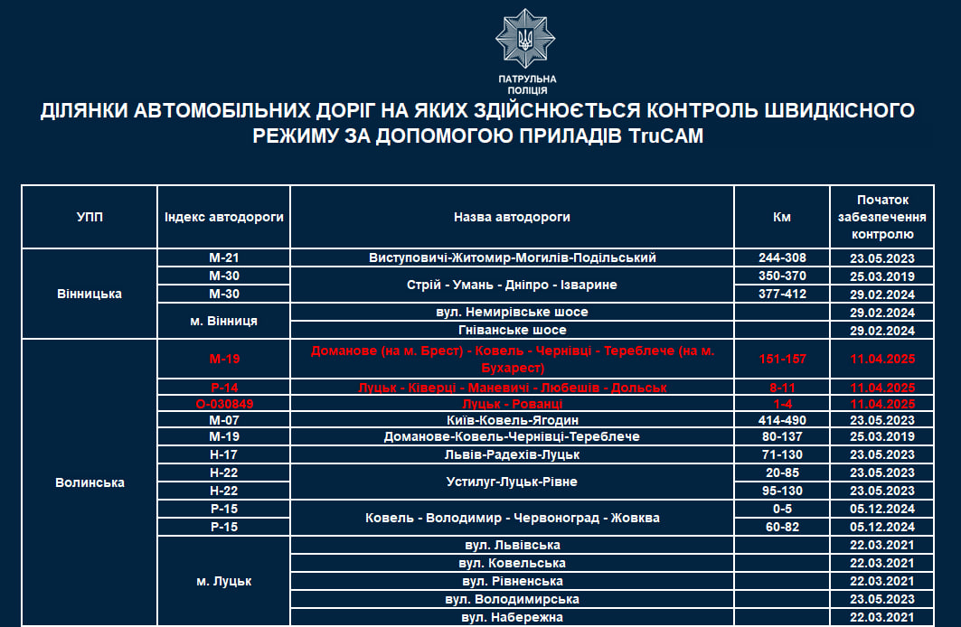 Нові ділянки доріг з TruCAM в Україні
