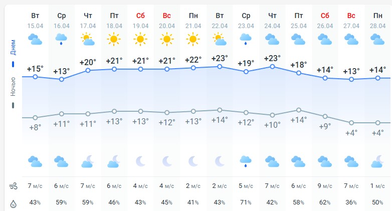 погода 16 апреля 