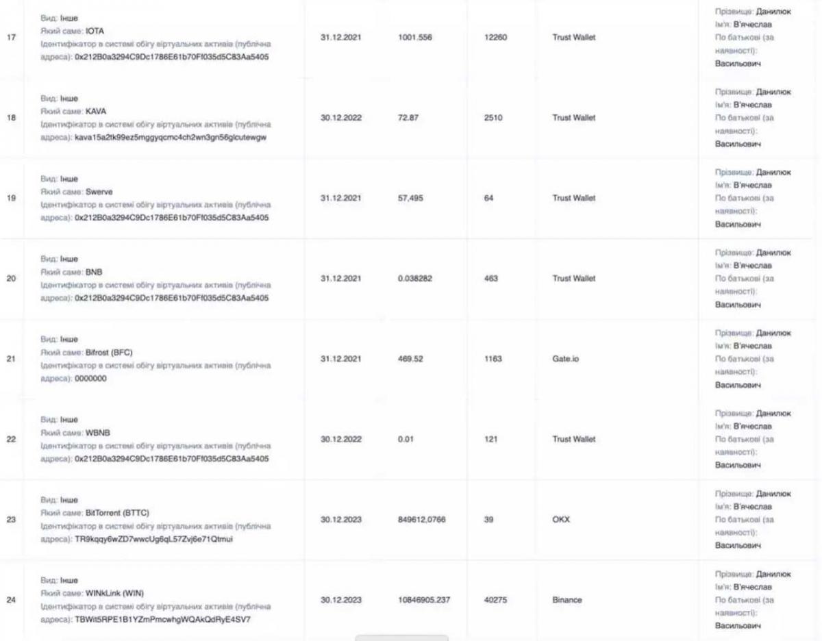 Почти два десятка детективов НАБУ подозреваются в масштабной коррупции: у них обнаружили миллионы, скрытые в крипте Почти два десятка детективов НАБУ подозреваются в масштабной коррупции: у них обнаружили миллионы, скрытые в крипте