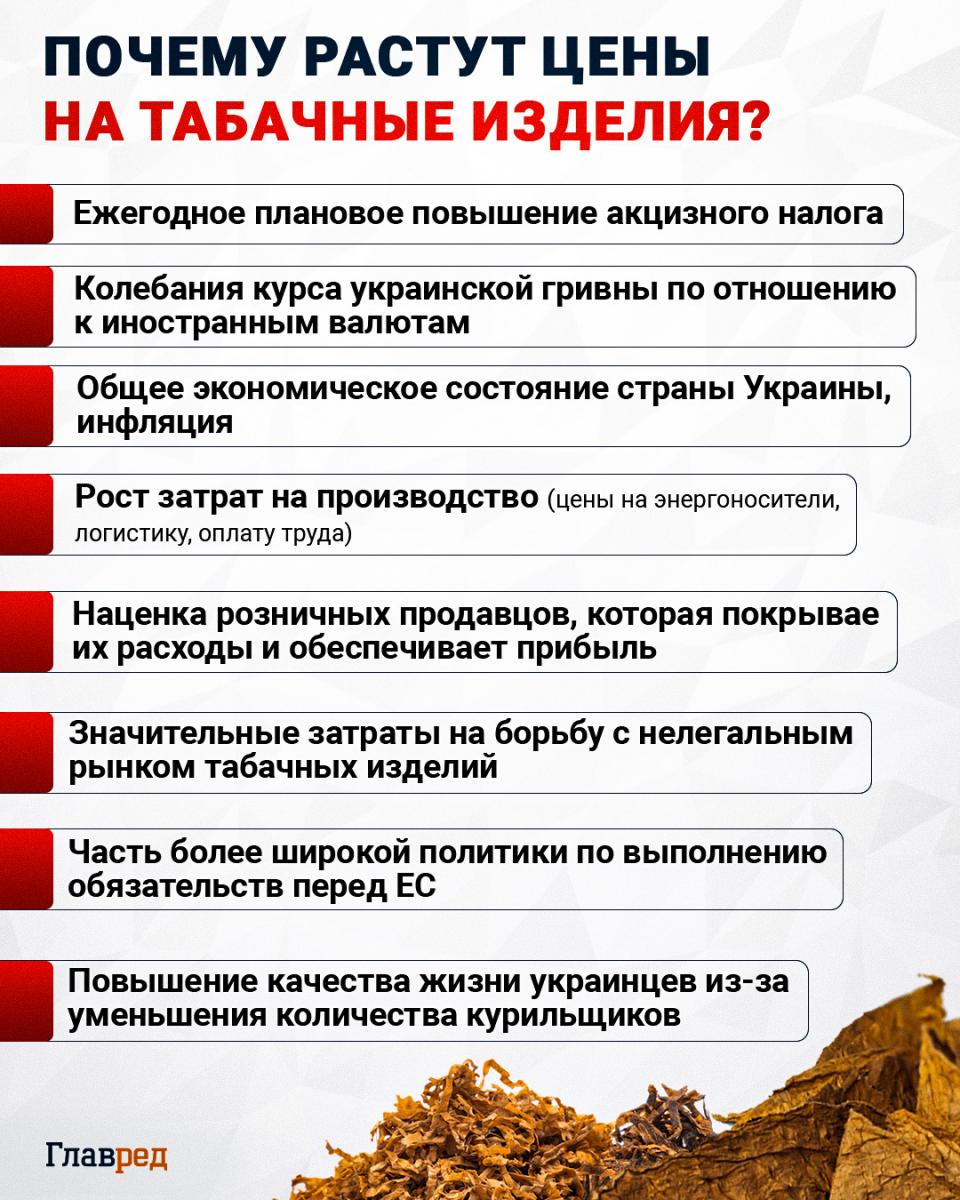 Почему растут цены на табачные изделия