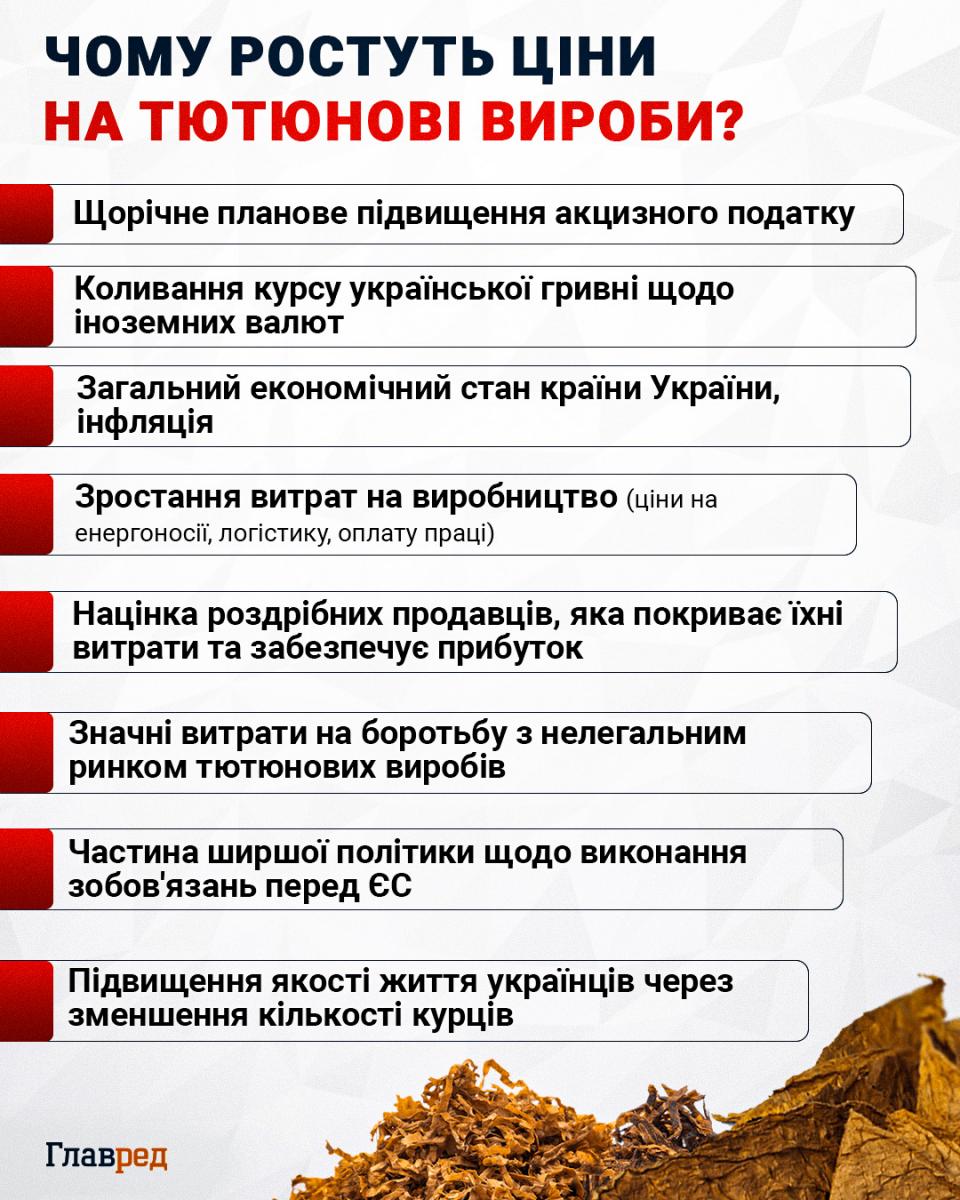 Чому ростуть ціни на тютюнові вироби Чому ростуть ціни на тютюнові вироби