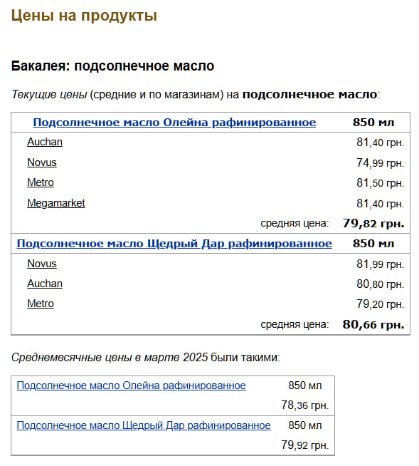 Цены ползут вверх: в Украине быстро дорожает базовый продукт