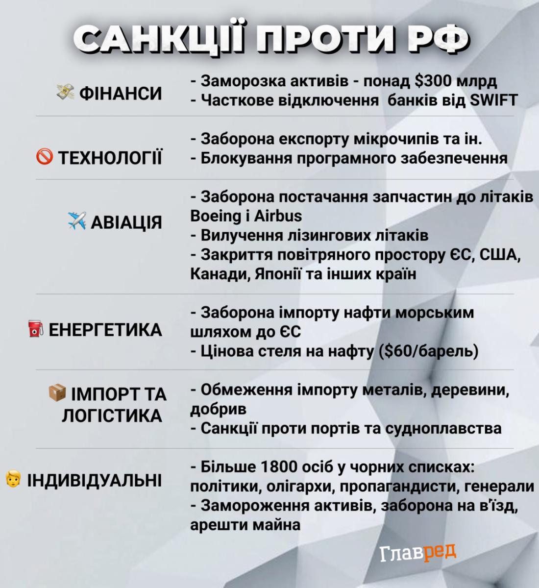 санкции