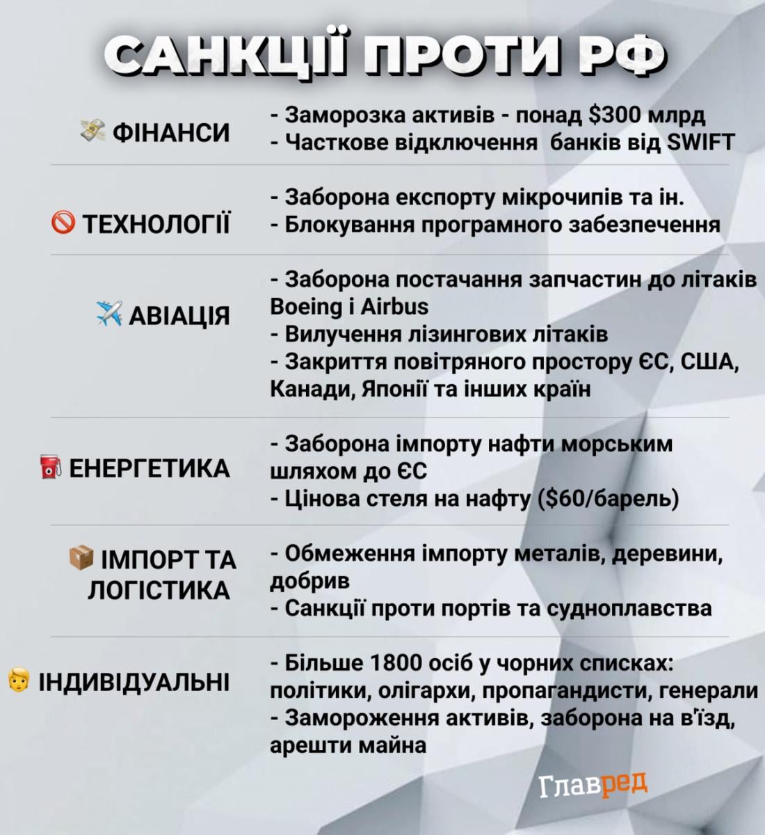 санкции