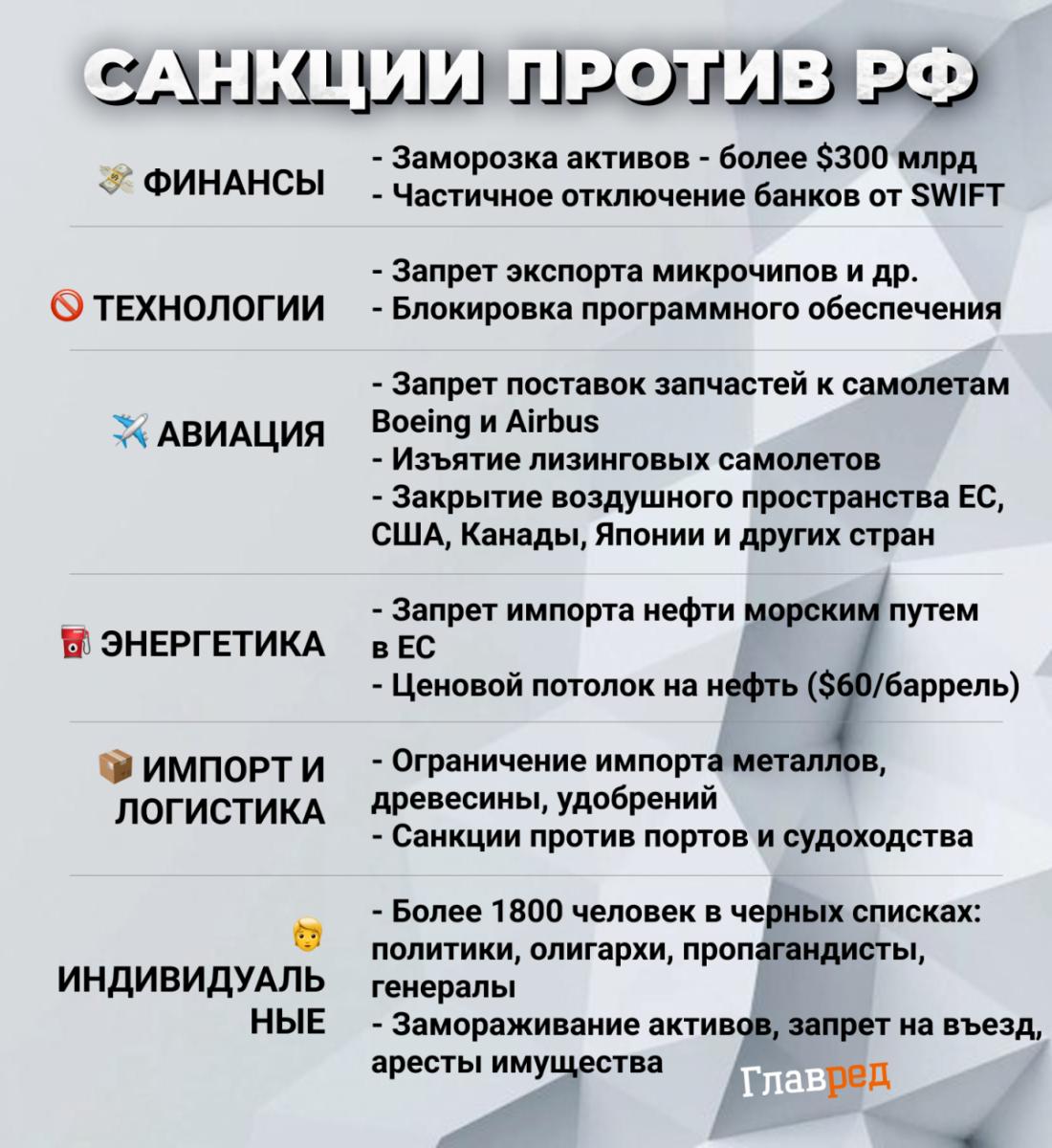 санкции санкции