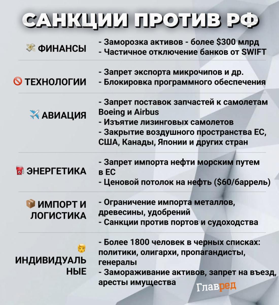 санкции
